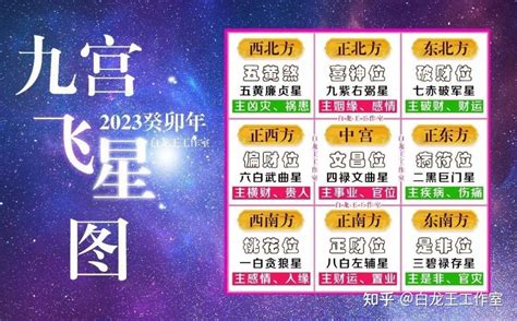 2023九宫飞星布局化解|【2023九宮飛星圖佈局】一文助你兔年催吉避凶